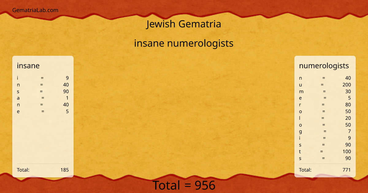 insane numerologists in jewish Gematria